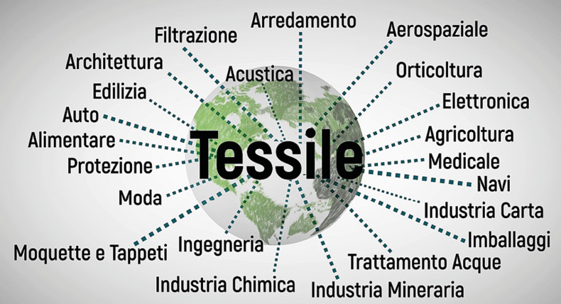 Immagine che contiene testo, schermata, Carattere, logo
Il contenuto generato dall'IA potrebbe non essere corretto.