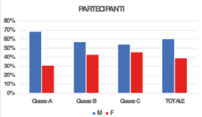 Immagine che contiene testo, schermata, Carattere, numero
Il contenuto generato dall'IA potrebbe non essere corretto.