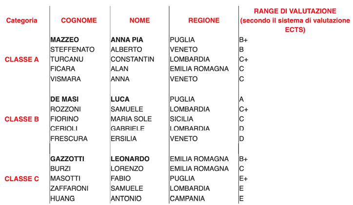 Screenshot 2025-02-16 alle 10.17.50.png