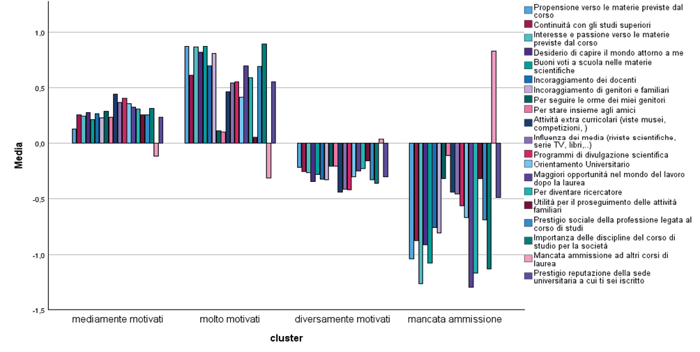 Immagine che contiene testo, schermata, Carattere, Diagramma
Descrizione generata automaticamente