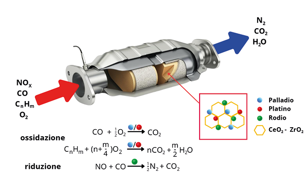 Immagine che contiene schermata
Il contenuto generato dall'IA potrebbe non essere corretto.