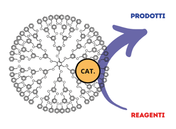 Immagine che contiene clipart, disegno, cerchio, cartone animato
Il contenuto generato dall'IA potrebbe non essere corretto.