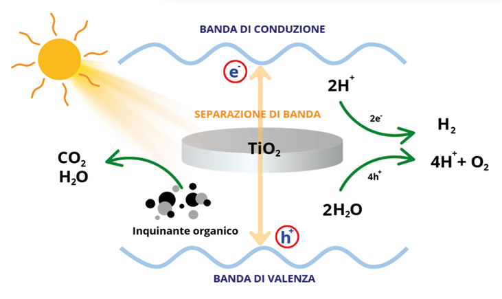 Immagine che contiene testo, schermata, diagramma, design
Descrizione generata automaticamente