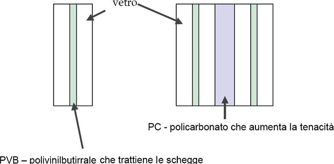 Immagine che contiene linea, schermata, diagramma, Rettangolo
Il contenuto generato dall'IA potrebbe non essere corretto.