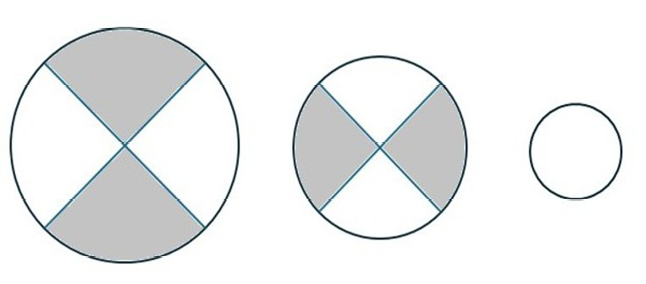 Immagine che contiene cerchio, Elementi grafici, Carattere, diagramma
Il contenuto generato dall'IA potrebbe non essere corretto.