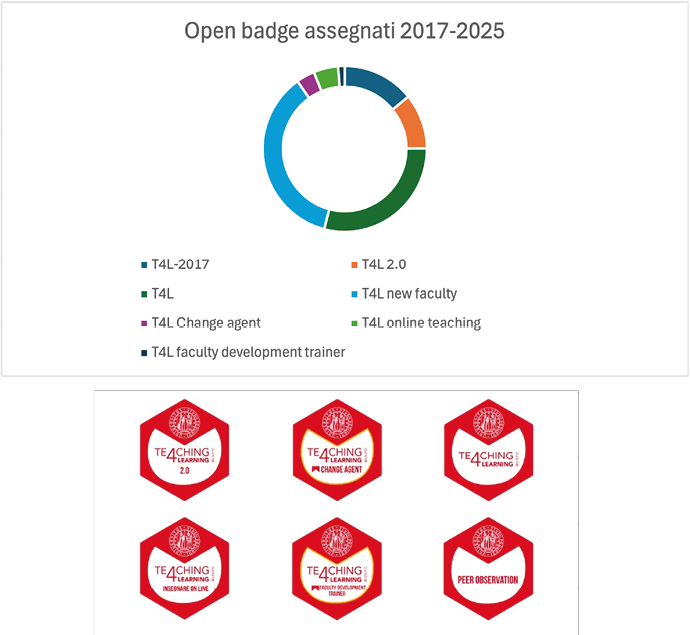 Immagine che contiene testo, schermata, logo, design
Il contenuto generato dall'IA potrebbe non essere corretto.