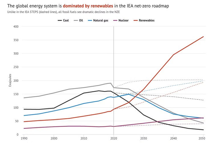 Immagine che contiene testo, schermata, Diagramma, linea
Il contenuto generato dall'IA potrebbe non essere corretto.