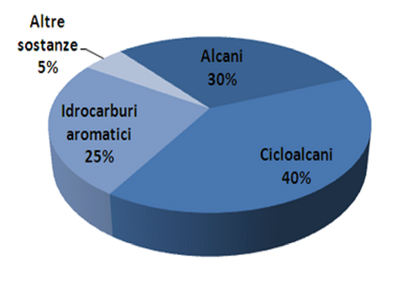 Immagine che contiene testo, schermata, Carattere, cerchio
Il contenuto generato dall'IA potrebbe non essere corretto.
