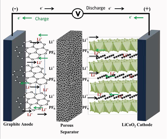 Immagine che contiene testo, schermata, diagramma, Software per la grafica
Il contenuto generato dall'IA potrebbe non essere corretto.